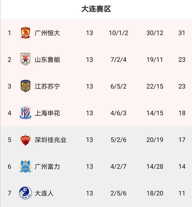 爱游戏app下载-雷恩遭遇双杀，积分榜位置下滑明显