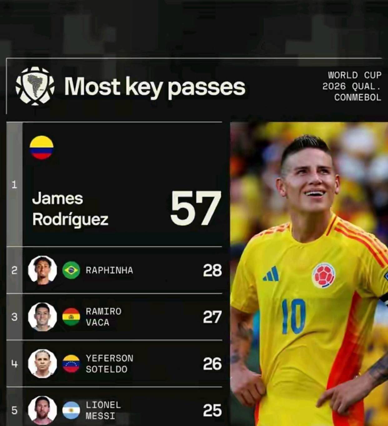 南美球员联赛表现抢眼,成为关注焦点 南美球员联赛表现抢眼,成为关注焦点